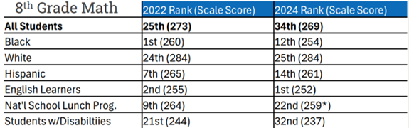 2024-naep-8th-grade-math.png