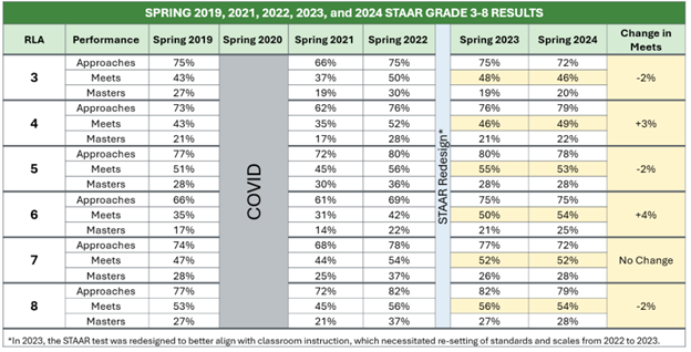 3-8 RLA Graphic