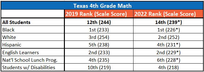 4th Math extended NAEP graph