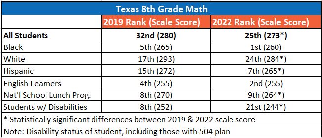 8th Math extended NAEP graph