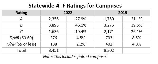 A-F Campuses