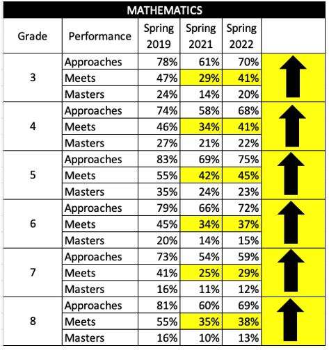 3-8 STAAR Math Table