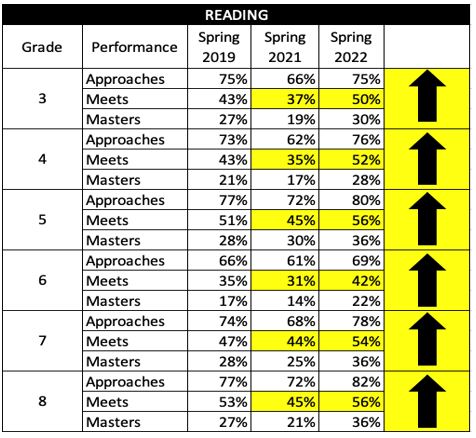 3-8 STAAR Reading Table