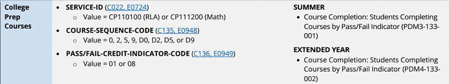 Screen shot of College Prep Courses section of Academic Accountability Data Sources.