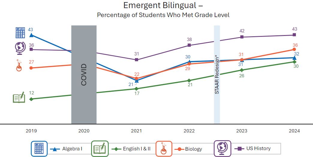 EB Graph